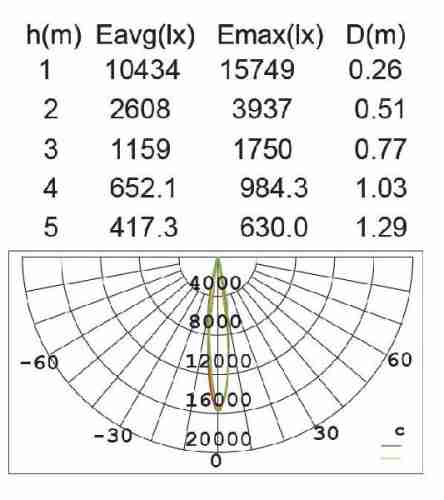 Прожектор уличный Oasis Light W6101S W6101S S