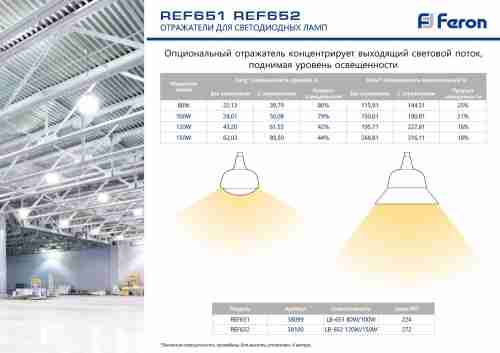Лампа светодиодная Feron E27-E40 100W 6400K матовая LB-651 38096