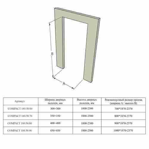 Складная Armadillo (Армадилло) система COMPACT 180.50.70 L INOX лев.